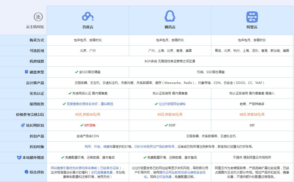 沙洋云主机代理对比.jpg